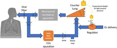 High Oxygen Consumption in SARS-COV2: Could the Development of Low-Cost Oxygen Rebreather Be Considered?